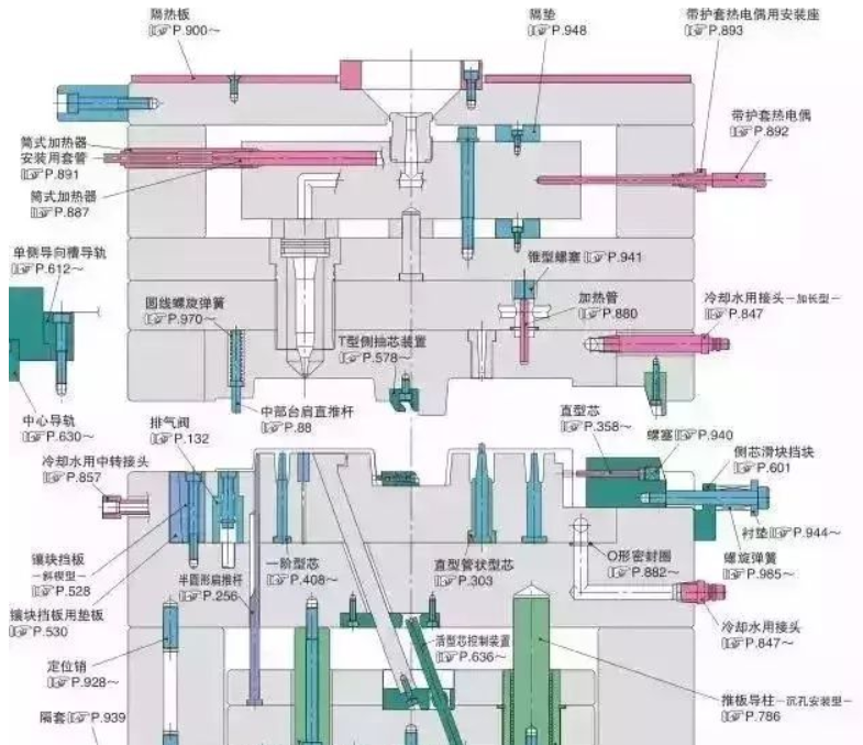 50個模具問題，解決基本問答