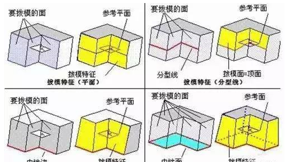 模具分型面的幾種技巧，你都知道嗎？